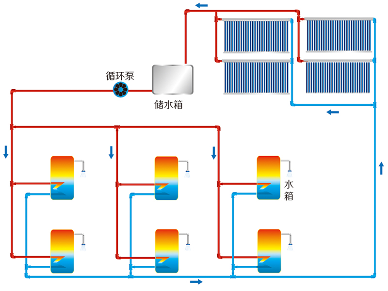 太陽(yáng)能分戶供熱熱水工程
