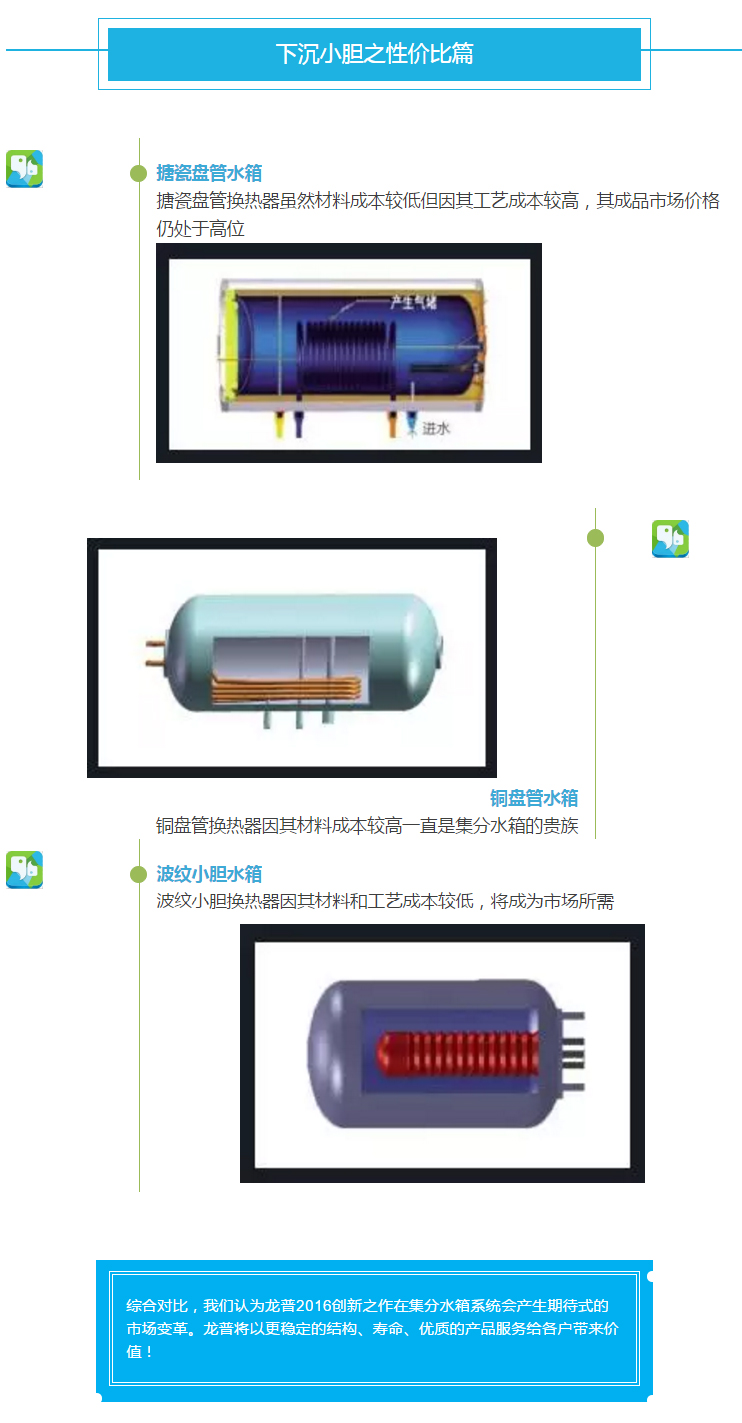 下沉小膽搪瓷水箱